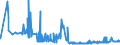 CN 28274990 /Exports /Unit = Prices (Euro/ton) /Partner: Bulgaria /Reporter: Eur27_2020 /28274990:Chloride Oxides and Chloride Hydroxides (Excl. Copper, Lead and Mercury)