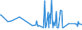 CN 28274990 /Exports /Unit = Prices (Euro/ton) /Partner: Georgia /Reporter: Eur27_2020 /28274990:Chloride Oxides and Chloride Hydroxides (Excl. Copper, Lead and Mercury)