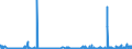 CN 28274990 /Exports /Unit = Prices (Euro/ton) /Partner: Croatia /Reporter: Eur27_2020 /28274990:Chloride Oxides and Chloride Hydroxides (Excl. Copper, Lead and Mercury)