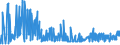 CN 28274990 /Exports /Unit = Prices (Euro/ton) /Partner: Tunisia /Reporter: Eur27_2020 /28274990:Chloride Oxides and Chloride Hydroxides (Excl. Copper, Lead and Mercury)