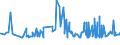 CN 28274990 /Exports /Unit = Prices (Euro/ton) /Partner: Ivory Coast /Reporter: Eur27_2020 /28274990:Chloride Oxides and Chloride Hydroxides (Excl. Copper, Lead and Mercury)