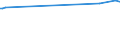 CN 28274990 /Exports /Unit = Prices (Euro/ton) /Partner: Equat.guinea /Reporter: Eur27_2020 /28274990:Chloride Oxides and Chloride Hydroxides (Excl. Copper, Lead and Mercury)