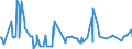 CN 28274990 /Exports /Unit = Prices (Euro/ton) /Partner: Ethiopia /Reporter: Eur27_2020 /28274990:Chloride Oxides and Chloride Hydroxides (Excl. Copper, Lead and Mercury)