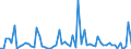 KN 28275100 /Exporte /Einheit = Preise (Euro/Tonne) /Partnerland: Ver.koenigreich(Ohne Nordirland) /Meldeland: Eur27_2020 /28275100:Natriumbromid Oder Kaliumbromid