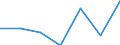 KN 28275100 /Exporte /Einheit = Preise (Euro/Tonne) /Partnerland: Schweiz /Meldeland: Eur27 /28275100:Natriumbromid Oder Kaliumbromid