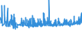 KN 28275100 /Exporte /Einheit = Preise (Euro/Tonne) /Partnerland: Oesterreich /Meldeland: Eur27_2020 /28275100:Natriumbromid Oder Kaliumbromid