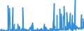 KN 28275100 /Exporte /Einheit = Preise (Euro/Tonne) /Partnerland: Schweiz /Meldeland: Eur27_2020 /28275100:Natriumbromid Oder Kaliumbromid