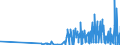 KN 28275100 /Exporte /Einheit = Preise (Euro/Tonne) /Partnerland: Estland /Meldeland: Eur27_2020 /28275100:Natriumbromid Oder Kaliumbromid