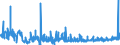 KN 28275100 /Exporte /Einheit = Preise (Euro/Tonne) /Partnerland: Polen /Meldeland: Eur27_2020 /28275100:Natriumbromid Oder Kaliumbromid