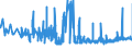 KN 28275100 /Exporte /Einheit = Preise (Euro/Tonne) /Partnerland: Slowakei /Meldeland: Eur27_2020 /28275100:Natriumbromid Oder Kaliumbromid