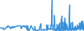 KN 28275100 /Exporte /Einheit = Preise (Euro/Tonne) /Partnerland: Bulgarien /Meldeland: Eur27_2020 /28275100:Natriumbromid Oder Kaliumbromid