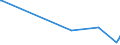 KN 28275100 /Exporte /Einheit = Preise (Euro/Tonne) /Partnerland: Albanien /Meldeland: Eur27_2020 /28275100:Natriumbromid Oder Kaliumbromid