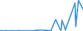 KN 28275100 /Exporte /Einheit = Preise (Euro/Tonne) /Partnerland: Aserbaidschan /Meldeland: Eur27_2020 /28275100:Natriumbromid Oder Kaliumbromid