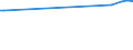 KN 28275100 /Exporte /Einheit = Preise (Euro/Tonne) /Partnerland: Usbekistan /Meldeland: Europäische Union /28275100:Natriumbromid Oder Kaliumbromid