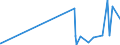 KN 28275100 /Exporte /Einheit = Preise (Euro/Tonne) /Partnerland: Ehem.jug.rep.mazed /Meldeland: Eur27_2020 /28275100:Natriumbromid Oder Kaliumbromid