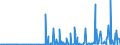 KN 28275100 /Exporte /Einheit = Preise (Euro/Tonne) /Partnerland: Serbien /Meldeland: Eur27_2020 /28275100:Natriumbromid Oder Kaliumbromid