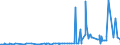 KN 28275100 /Exporte /Einheit = Preise (Euro/Tonne) /Partnerland: Tunesien /Meldeland: Eur27_2020 /28275100:Natriumbromid Oder Kaliumbromid