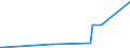 KN 28275100 /Exporte /Einheit = Preise (Euro/Tonne) /Partnerland: Sudan /Meldeland: Eur27_2020 /28275100:Natriumbromid Oder Kaliumbromid