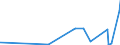 KN 28275100 /Exporte /Einheit = Preise (Euro/Tonne) /Partnerland: Senegal /Meldeland: Eur27_2020 /28275100:Natriumbromid Oder Kaliumbromid