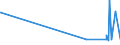 KN 28275100 /Exporte /Einheit = Preise (Euro/Tonne) /Partnerland: Tansania /Meldeland: Eur27_2020 /28275100:Natriumbromid Oder Kaliumbromid