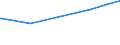 KN 28275100 /Exporte /Einheit = Preise (Euro/Tonne) /Partnerland: Mauritius /Meldeland: Eur27_2020 /28275100:Natriumbromid Oder Kaliumbromid