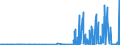 KN 28275100 /Exporte /Einheit = Preise (Euro/Tonne) /Partnerland: Mexiko /Meldeland: Eur27_2020 /28275100:Natriumbromid Oder Kaliumbromid