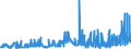 KN 28276000 /Exporte /Einheit = Preise (Euro/Tonne) /Partnerland: Daenemark /Meldeland: Eur27_2020 /28276000:Iodide und Iodidoxide (Ausg. Anorganische Oder Organische Verbindungen von Quecksilber)