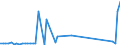 KN 28276000 /Exporte /Einheit = Preise (Euro/Tonne) /Partnerland: Ver.koenigreich(Nordirland) /Meldeland: Eur27_2020 /28276000:Iodide und Iodidoxide (Ausg. Anorganische Oder Organische Verbindungen von Quecksilber)