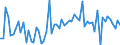 CN 28276000 /Exports /Unit = Prices (Euro/ton) /Partner: United Kingdom(Excluding Northern Ireland) /Reporter: Eur27_2020 /28276000:Iodides and Iodide Oxides (Excl. Inorganic or Organic Compounds of Mercury)