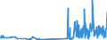 CN 28276000 /Exports /Unit = Prices (Euro/ton) /Partner: Luxembourg /Reporter: Eur27_2020 /28276000:Iodides and Iodide Oxides (Excl. Inorganic or Organic Compounds of Mercury)