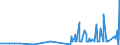 KN 28276000 /Exporte /Einheit = Preise (Euro/Tonne) /Partnerland: Island /Meldeland: Eur27_2020 /28276000:Iodide und Iodidoxide (Ausg. Anorganische Oder Organische Verbindungen von Quecksilber)