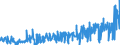 KN 28276000 /Exporte /Einheit = Preise (Euro/Tonne) /Partnerland: Norwegen /Meldeland: Eur27_2020 /28276000:Iodide und Iodidoxide (Ausg. Anorganische Oder Organische Verbindungen von Quecksilber)