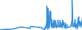 KN 28276000 /Exporte /Einheit = Preise (Euro/Tonne) /Partnerland: Malta /Meldeland: Eur27_2020 /28276000:Iodide und Iodidoxide (Ausg. Anorganische Oder Organische Verbindungen von Quecksilber)