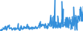 CN 28276000 /Exports /Unit = Prices (Euro/ton) /Partner: Lithuania /Reporter: Eur27_2020 /28276000:Iodides and Iodide Oxides (Excl. Inorganic or Organic Compounds of Mercury)