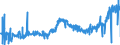 KN 28276000 /Exporte /Einheit = Preise (Euro/Tonne) /Partnerland: Polen /Meldeland: Eur27_2020 /28276000:Iodide und Iodidoxide (Ausg. Anorganische Oder Organische Verbindungen von Quecksilber)