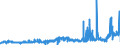 KN 28276000 /Exporte /Einheit = Preise (Euro/Tonne) /Partnerland: Tschechien /Meldeland: Eur27_2020 /28276000:Iodide und Iodidoxide (Ausg. Anorganische Oder Organische Verbindungen von Quecksilber)