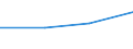 KN 28276000 /Exporte /Einheit = Preise (Euro/Tonne) /Partnerland: Tschechoslow /Meldeland: Eur27 /28276000:Iodide und Iodidoxide (Ausg. Anorganische Oder Organische Verbindungen von Quecksilber)