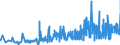 KN 28276000 /Exporte /Einheit = Preise (Euro/Tonne) /Partnerland: Slowakei /Meldeland: Eur27_2020 /28276000:Iodide und Iodidoxide (Ausg. Anorganische Oder Organische Verbindungen von Quecksilber)