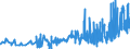 KN 28276000 /Exporte /Einheit = Preise (Euro/Tonne) /Partnerland: Rumaenien /Meldeland: Eur27_2020 /28276000:Iodide und Iodidoxide (Ausg. Anorganische Oder Organische Verbindungen von Quecksilber)