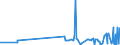 KN 28276000 /Exporte /Einheit = Preise (Euro/Tonne) /Partnerland: Albanien /Meldeland: Eur27_2020 /28276000:Iodide und Iodidoxide (Ausg. Anorganische Oder Organische Verbindungen von Quecksilber)