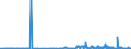 KN 28276000 /Exporte /Einheit = Preise (Euro/Tonne) /Partnerland: Ukraine /Meldeland: Eur27_2020 /28276000:Iodide und Iodidoxide (Ausg. Anorganische Oder Organische Verbindungen von Quecksilber)