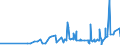 KN 28276000 /Exporte /Einheit = Preise (Euro/Tonne) /Partnerland: Moldau /Meldeland: Eur27_2020 /28276000:Iodide und Iodidoxide (Ausg. Anorganische Oder Organische Verbindungen von Quecksilber)