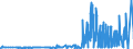 CN 28276000 /Exports /Unit = Prices (Euro/ton) /Partner: Russia /Reporter: Eur27_2020 /28276000:Iodides and Iodide Oxides (Excl. Inorganic or Organic Compounds of Mercury)