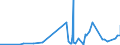 KN 28276000 /Exporte /Einheit = Preise (Euro/Tonne) /Partnerland: Georgien /Meldeland: Eur27_2020 /28276000:Iodide und Iodidoxide (Ausg. Anorganische Oder Organische Verbindungen von Quecksilber)