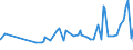 KN 28276000 /Exporte /Einheit = Preise (Euro/Tonne) /Partnerland: Armenien /Meldeland: Eur27_2020 /28276000:Iodide und Iodidoxide (Ausg. Anorganische Oder Organische Verbindungen von Quecksilber)