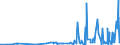 KN 28276000 /Exporte /Einheit = Preise (Euro/Tonne) /Partnerland: Kasachstan /Meldeland: Eur27_2020 /28276000:Iodide und Iodidoxide (Ausg. Anorganische Oder Organische Verbindungen von Quecksilber)