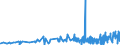 KN 28276000 /Exporte /Einheit = Preise (Euro/Tonne) /Partnerland: Ehem.jug.rep.mazed /Meldeland: Eur27_2020 /28276000:Iodide und Iodidoxide (Ausg. Anorganische Oder Organische Verbindungen von Quecksilber)