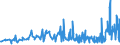 KN 28276000 /Exporte /Einheit = Preise (Euro/Tonne) /Partnerland: Serbien /Meldeland: Eur27_2020 /28276000:Iodide und Iodidoxide (Ausg. Anorganische Oder Organische Verbindungen von Quecksilber)