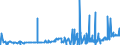 CN 28276000 /Exports /Unit = Prices (Euro/ton) /Partner: Morocco /Reporter: Eur27_2020 /28276000:Iodides and Iodide Oxides (Excl. Inorganic or Organic Compounds of Mercury)