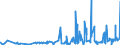 KN 28276000 /Exporte /Einheit = Preise (Euro/Tonne) /Partnerland: Algerien /Meldeland: Eur27_2020 /28276000:Iodide und Iodidoxide (Ausg. Anorganische Oder Organische Verbindungen von Quecksilber)